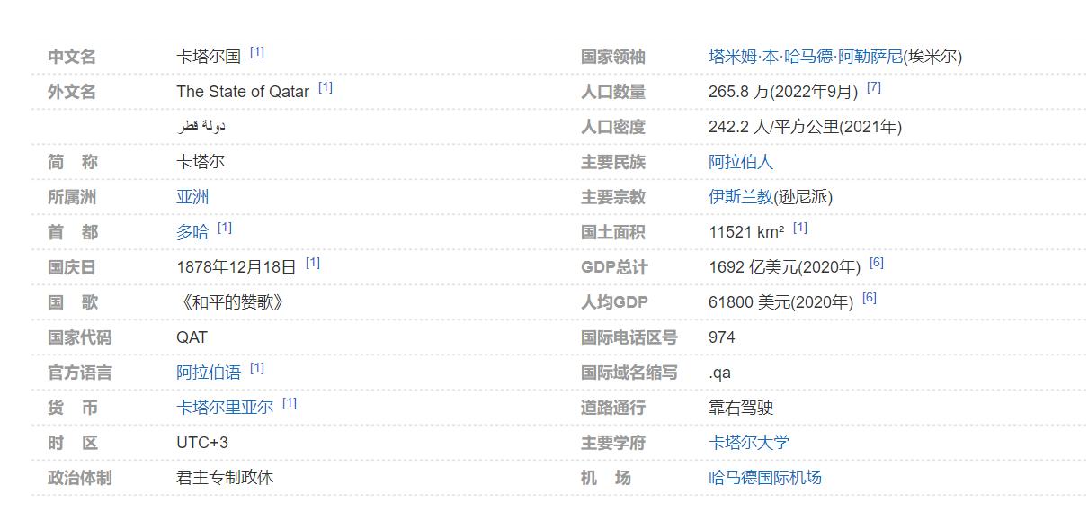 卡塔尔世界杯举办地,世界杯举办地卡塔尔在哪儿