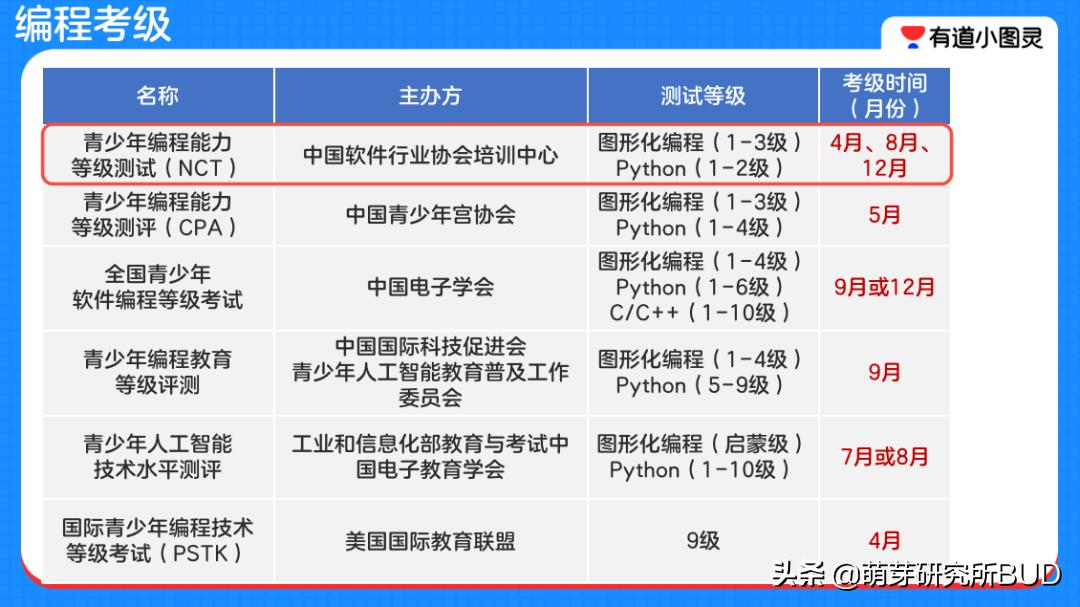 学编程的十大忠告从零开始学,学模具编程后悔