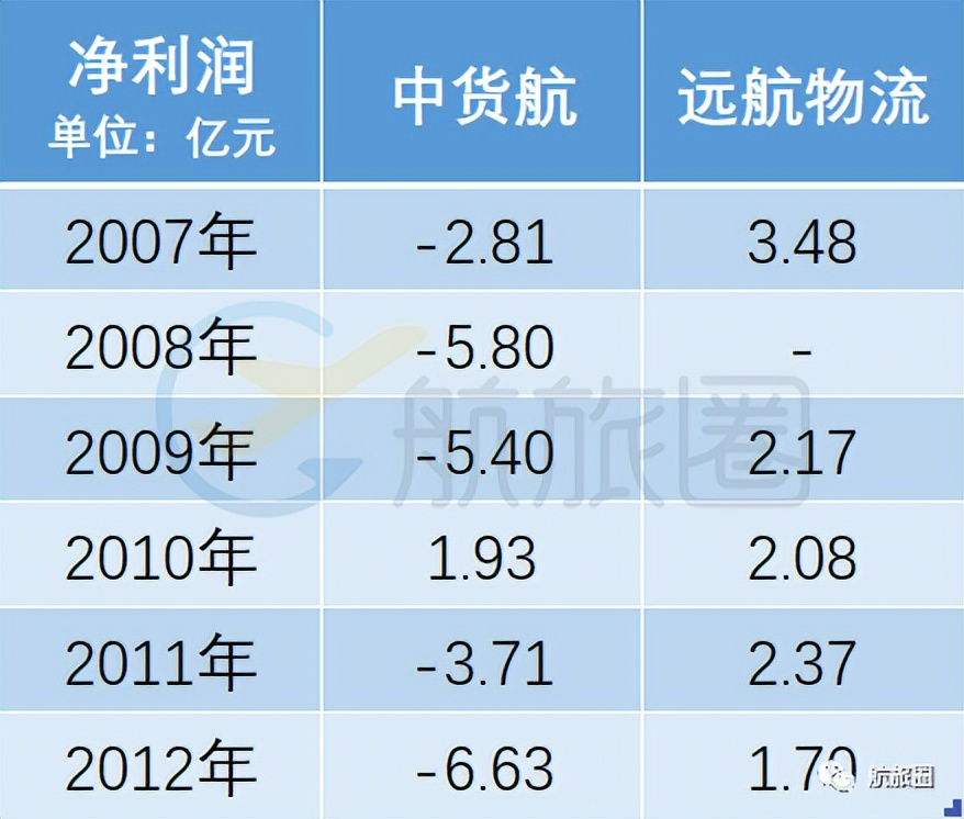 国内航司间合作有什么,国内哪些航司盈利