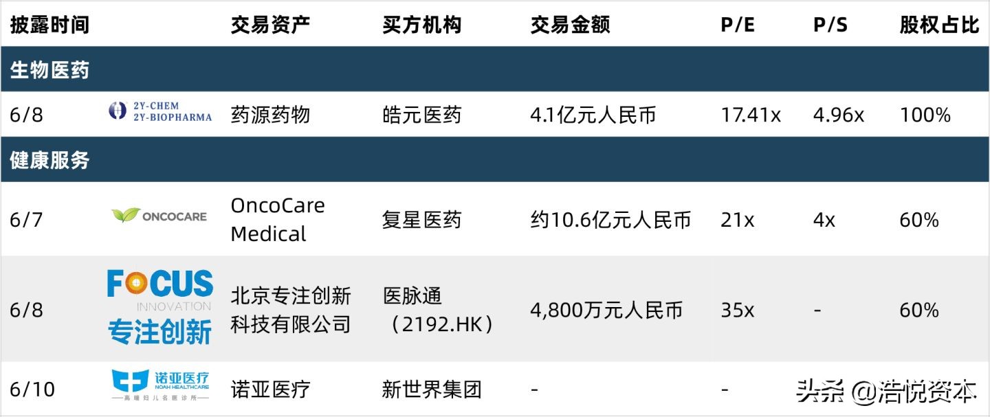 科创板医疗器械第五套标准是什么,医疗器械第5套科创板上市标准