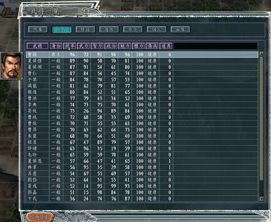 三国志11群雄割据图,三国志11各势力君主的死忠武将