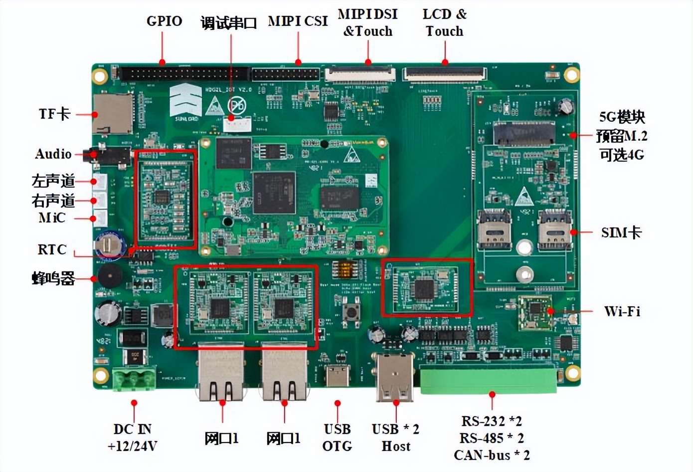 灵活替换、无惧缺芯，ARM工控板中的模块化设计