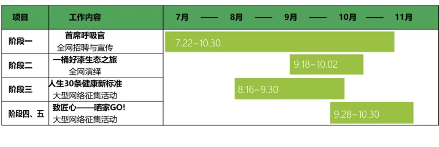 客户在哪里营销就该出现在哪里,如何做好客户营销的六个方面