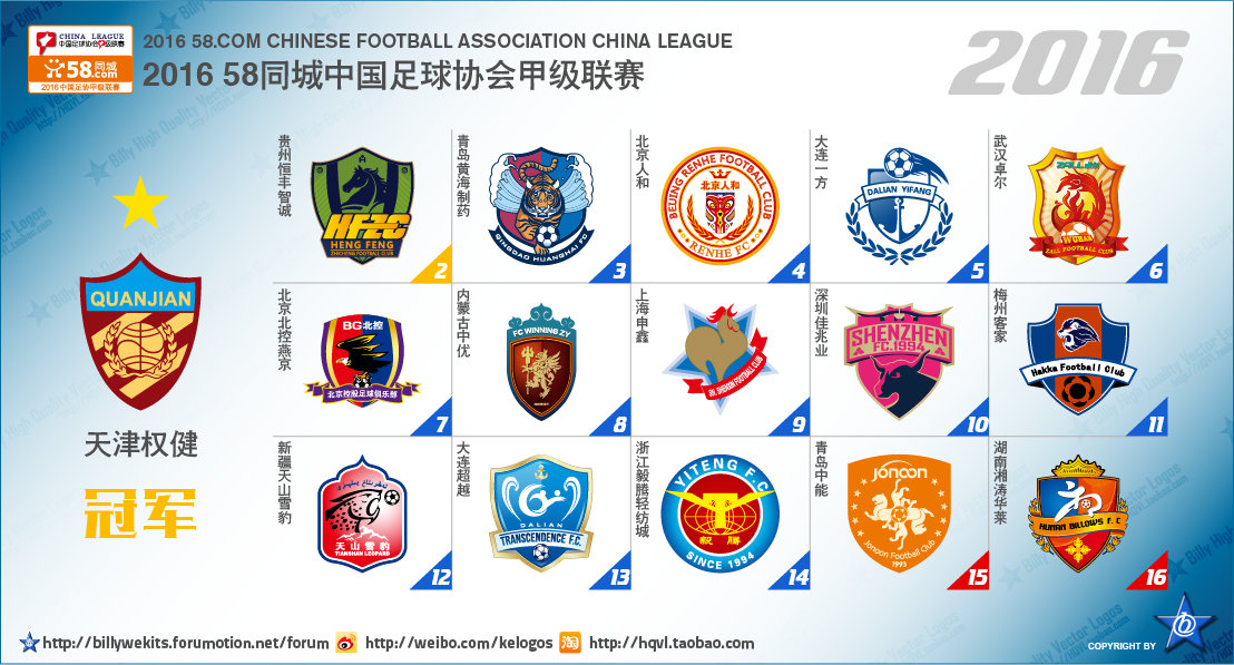 中国足球乙级联赛最新排名,中国次级联赛