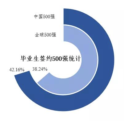 华北电力大学研究生就业率,华北电力大学就业率最新排行榜