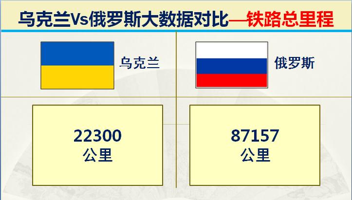 俄罗斯和乌克兰海军实力对比,乌克兰与俄罗斯军事实力对比