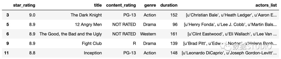 pandas统计数据常用的方法,数据分析pandas和numpy都必须要学吗