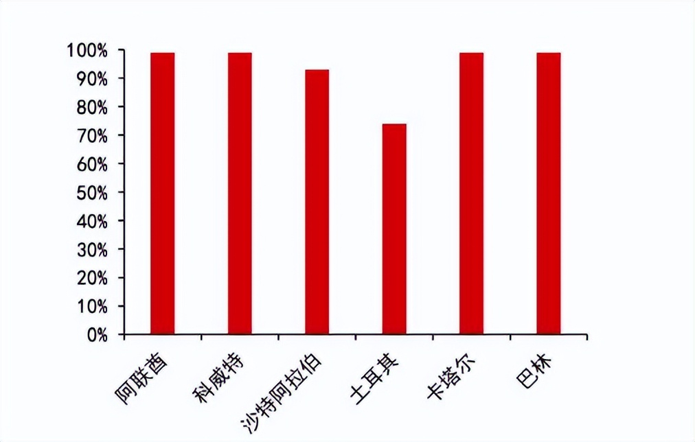 中东市场投资前景,瞄准万亿蓝海市场