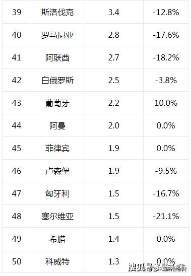 全球钢铁排行榜,世界钢铁产量排名搞笑