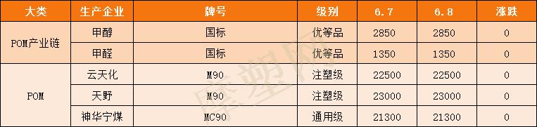 原油涨价和美通胀关系,今日苯乙烯价格和原油价格