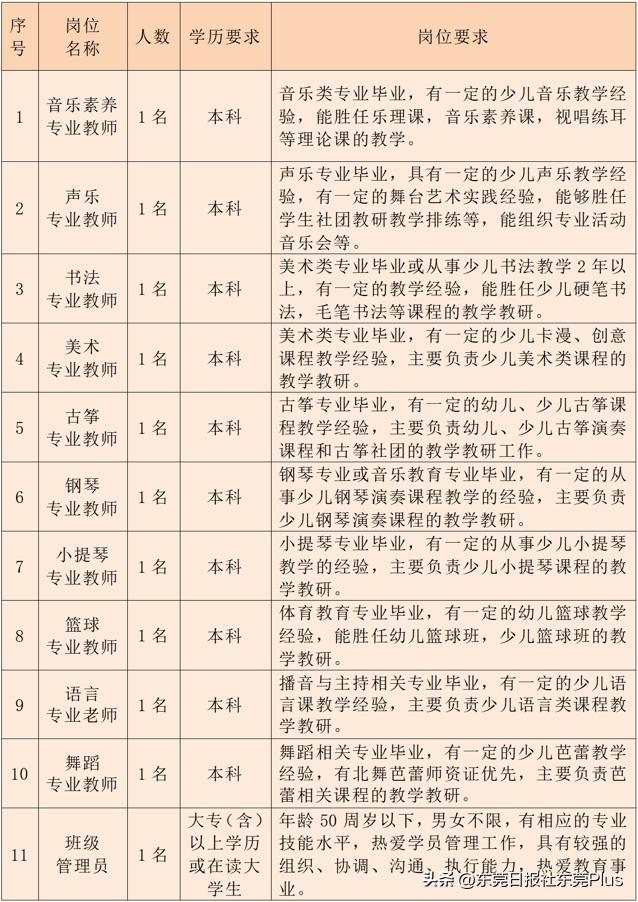 东莞招聘公告最新,东莞各镇编制招聘2023
