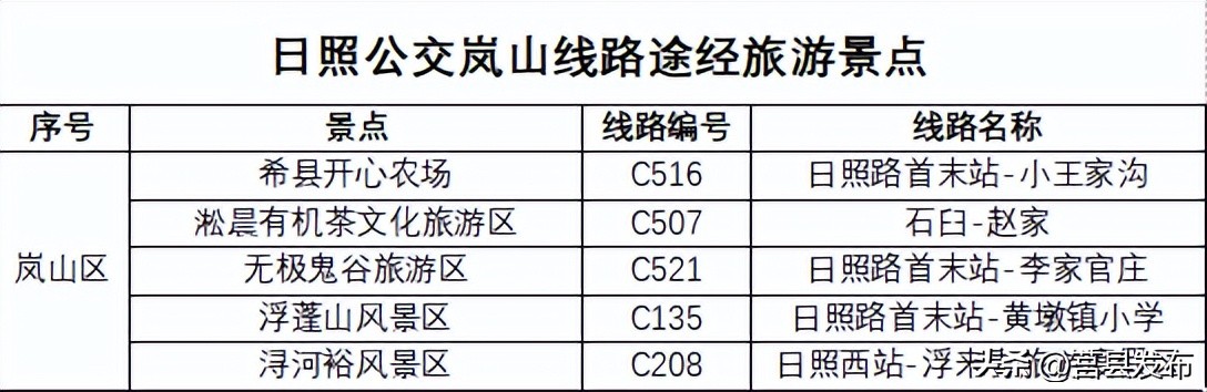 日照公交最新通知,免费乘坐公交车日照