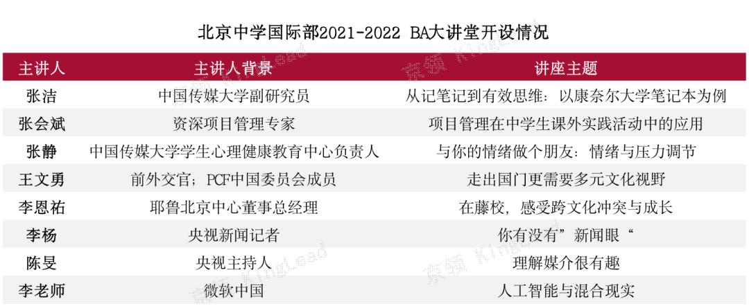 北京中学国际部特色,北京国际学校国际部排名