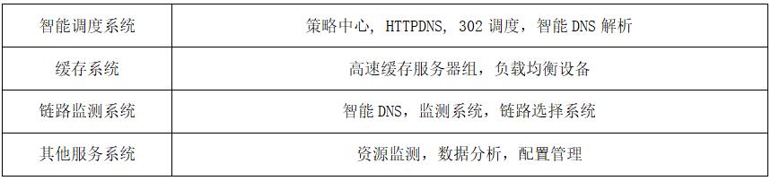 cdn是什么cdn怎么使用,什么是cdncdn的原理和作用是什么