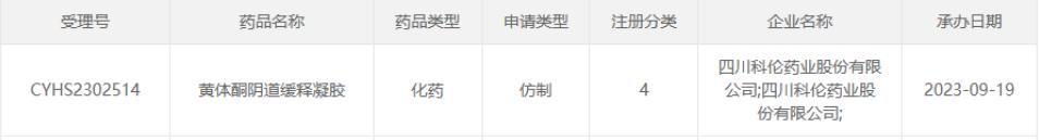 6亿品种首仿争夺战！科伦首款凝胶制剂上市申请获受理