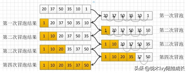 学习少儿编程的十大忠告,少儿编程的门槛高不高值得学吗