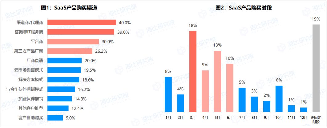竞品分析6点搞定,竞品分析的七个维度是什么