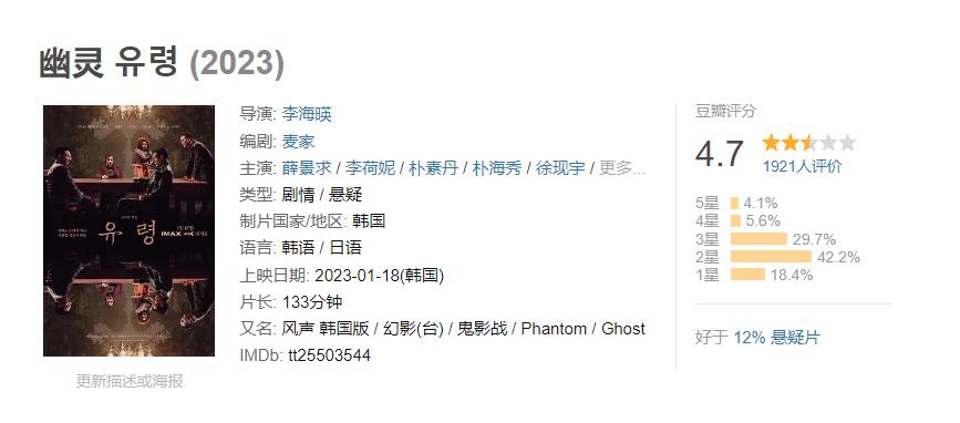 票房惨淡的韩国电影有哪些,韩国2023年电影票房多少