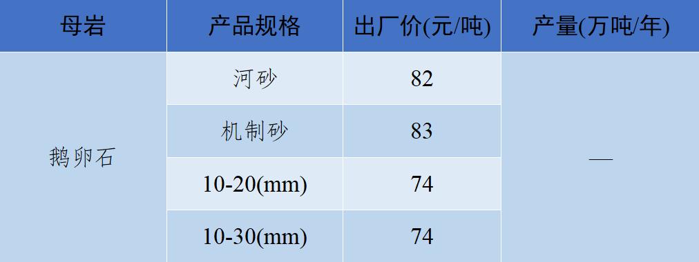 现在砂石骨料多少钱一吨,砂石骨料价格行情最新报价图表