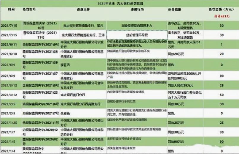 光大银行最近发生的事,光大银行最新事件