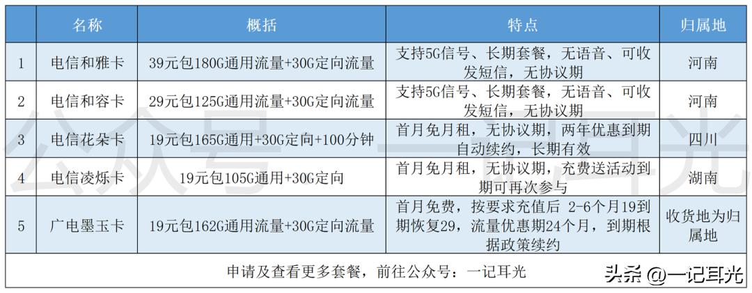 各运营商大流量卡猫腻,运营商流量卡秘密