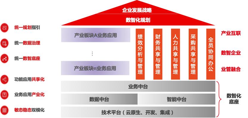 财务管理对企业经营的作用与价值,企业财务管理转型