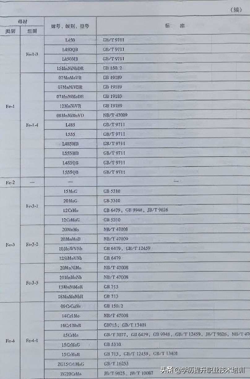 特种焊接设备人员理论知识,特种材料焊接注意事项