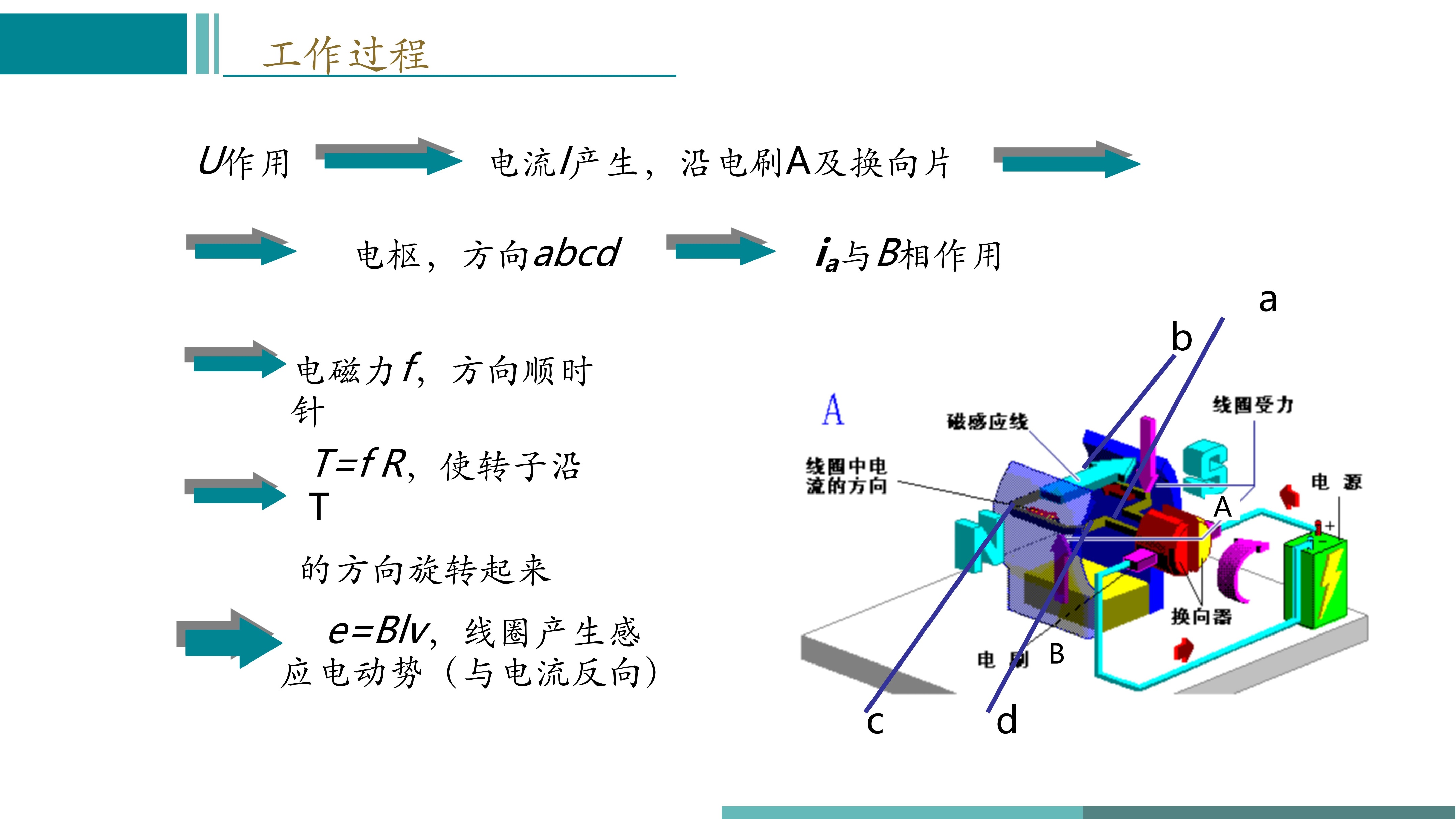 直流无刷变频电机工作原理视频,直流有刷电机控制器原理与应用
