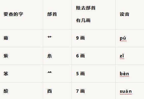 二年级上册语文期末测试卷附答案,二年级上册语文知识汇总