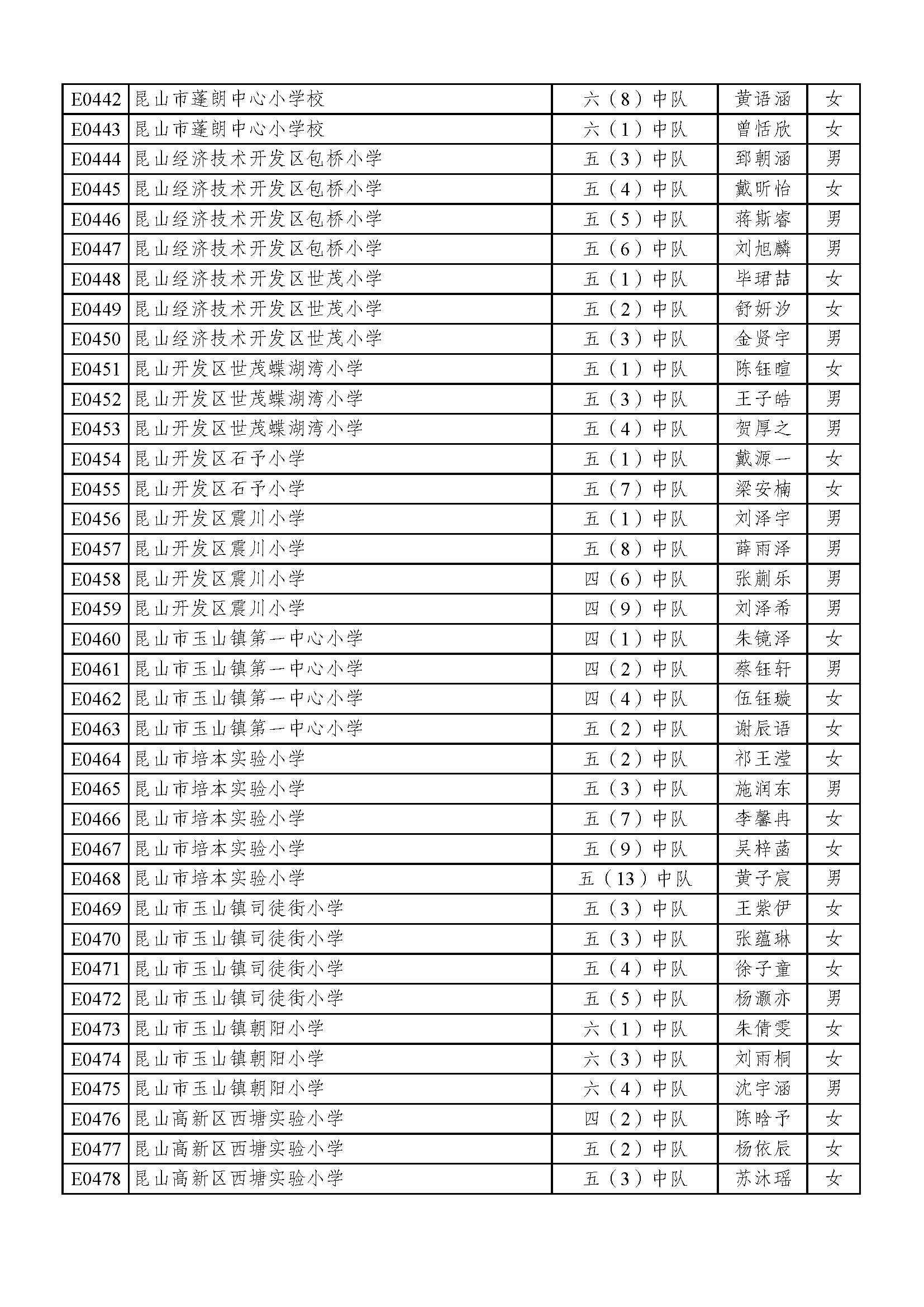2022苏州好少年名单,2023年苏州好少年公示全部名单