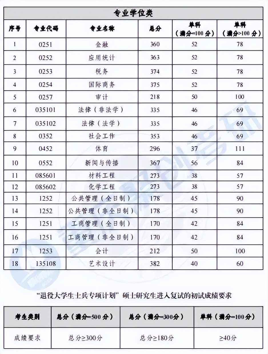 重庆工商大学考研最新消息,重庆工商大学法律非法学考研