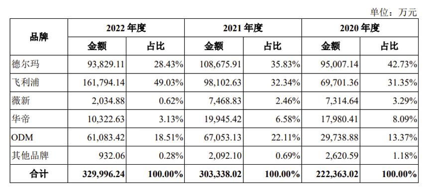 上市破发的公司有多少,上市公司上市破发情况多