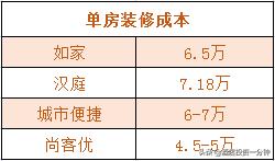 尚客优汉庭如家,如家快捷酒店口碑