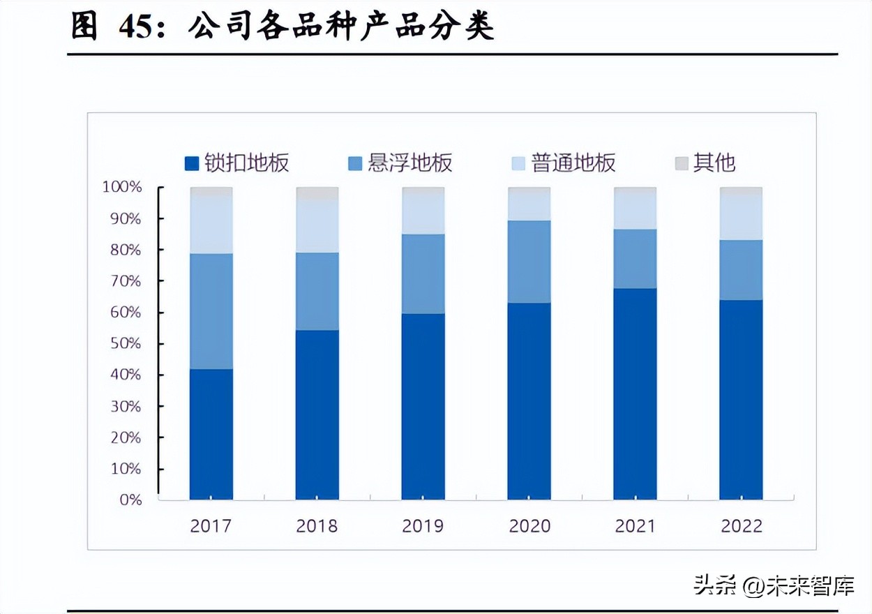 pvc地板行业,美国对中国pvc地板行业关税
