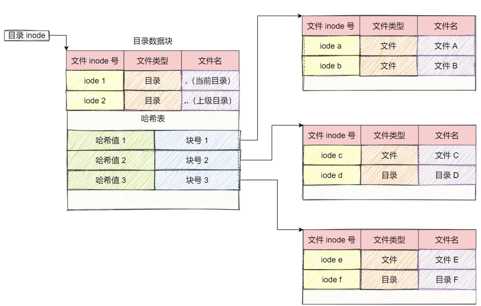 一文读懂biology,linux文件系统详解