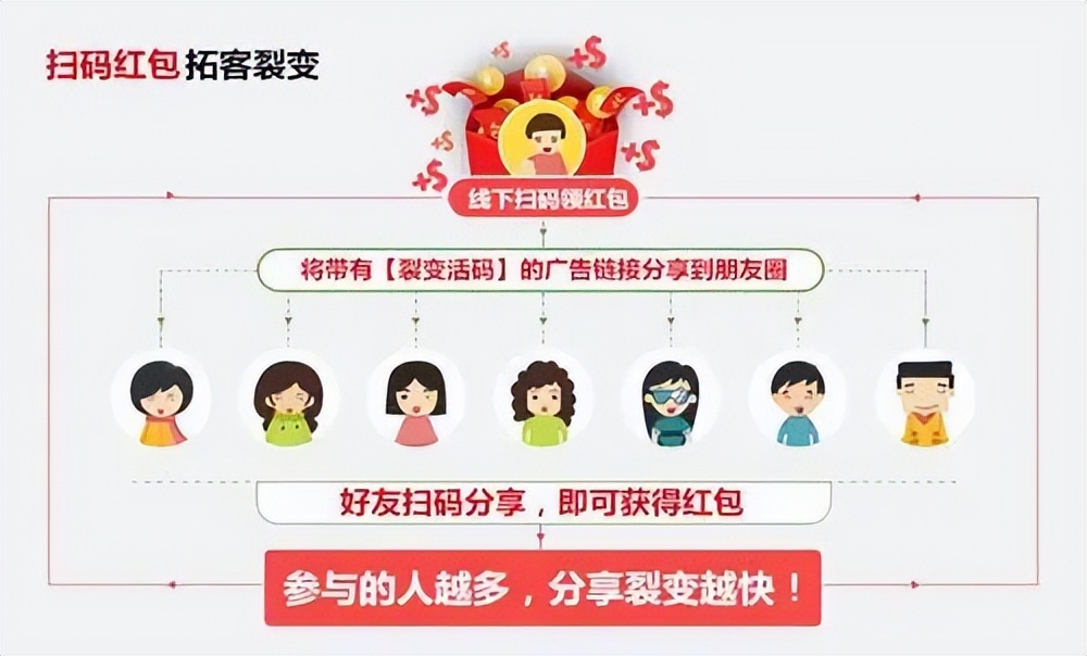 社群运营全流程解析,社群运营流程全攻略