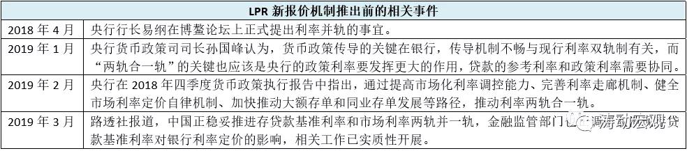 房贷利率降了已经贷款的怎么办,房贷利率降了以前多的利息退吗