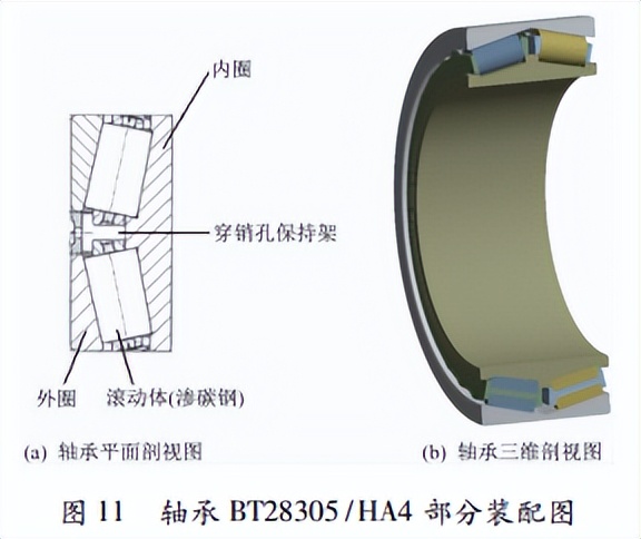 通过分析CSP精轧机轴承承载能力，解决轴承经常失效的问题