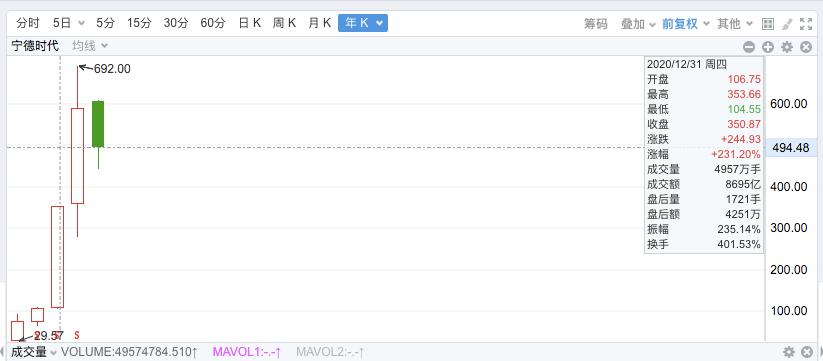 创业板投资机会如何计算,创业板确定性