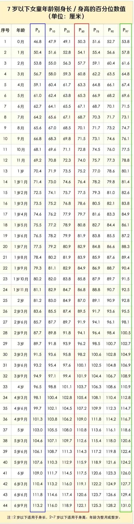 如何治好孩子发育迟缓,发育迟缓运动能快速长高吗