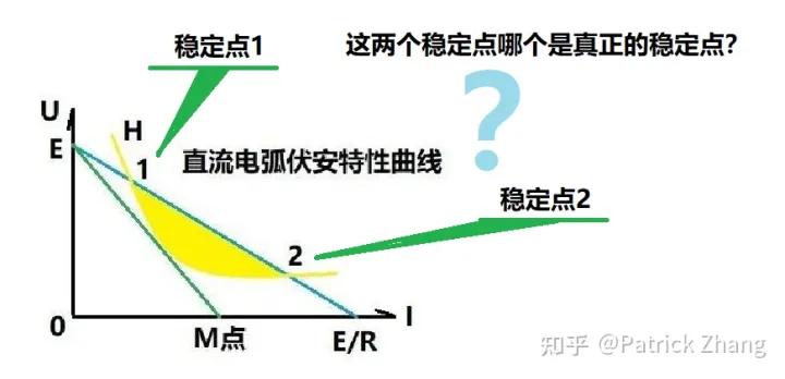 交流电弧的近阴极效应,交流电弧可以焊接铁吗