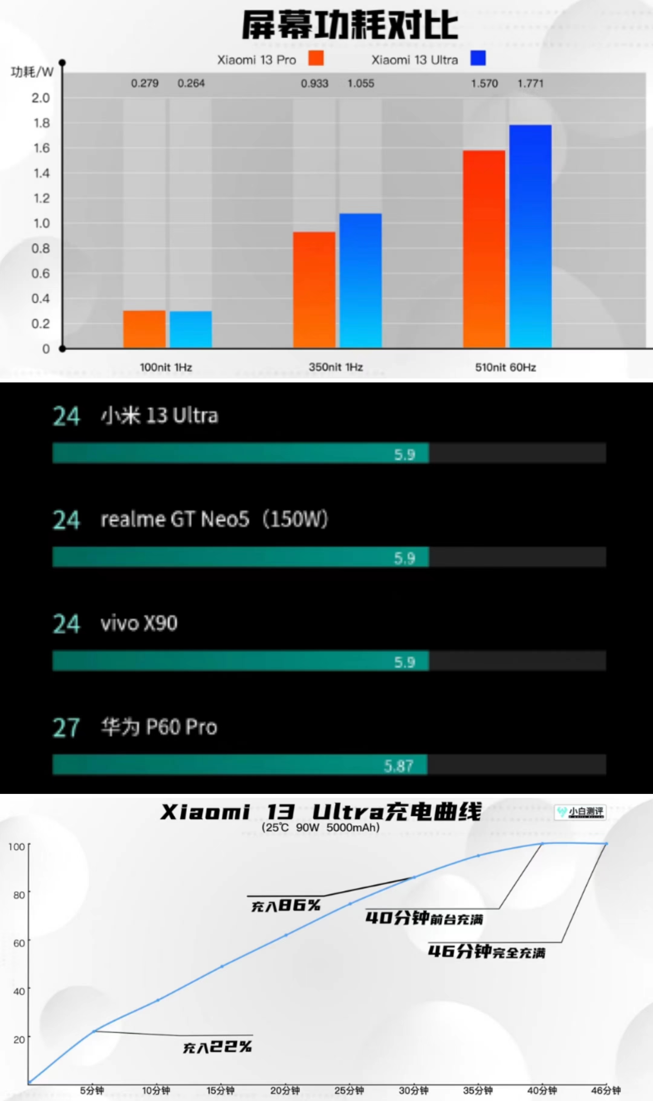 新老iphone电池续航比拼,iphone手机电池耐用排行榜