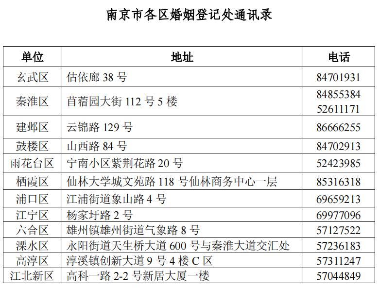 婚姻登记条例具体细节,婚姻登记政策解读