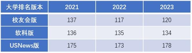 泉州华侨大学是211高校吗？学校实力怎么样？