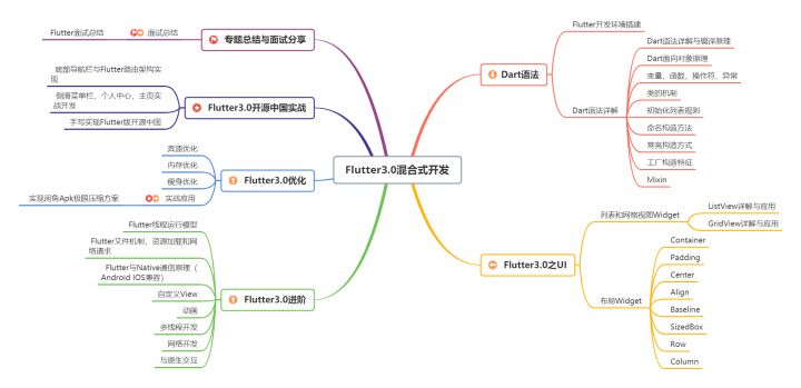 Android各阶段的学习路线，（1～3年）（3～5年）（5～10年）等？