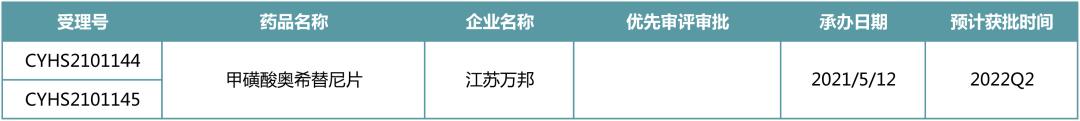 最受益的仿制药,十大仿制药