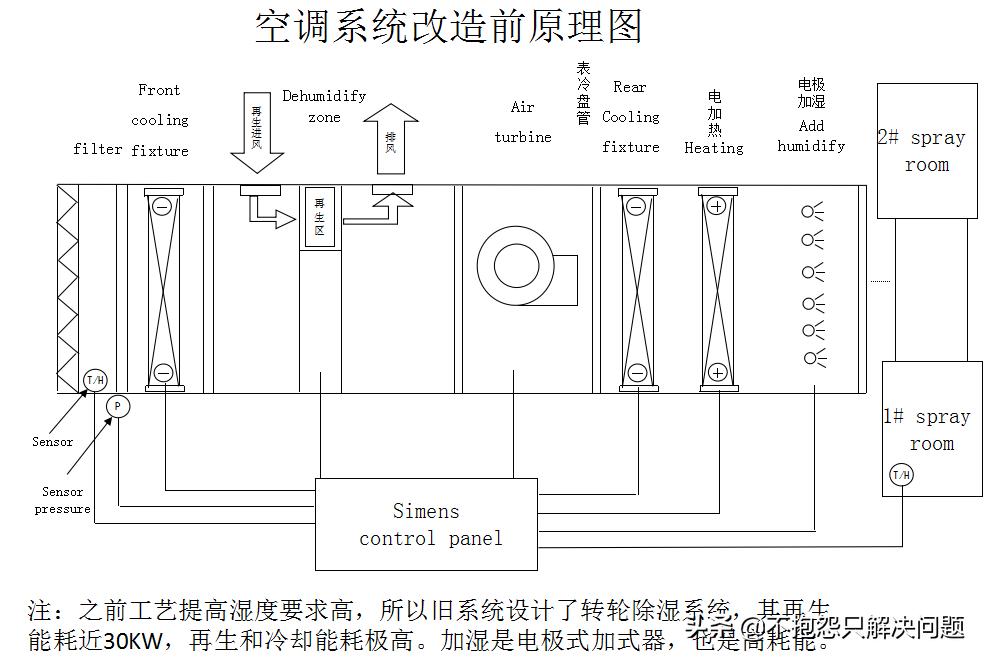 085沉墨的猫：节能精选008喷涂恒温恒湿空调系统节能设计