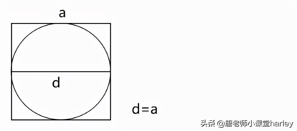 数学六年级第五单元必考内容,六年级数学怎么查缺补漏