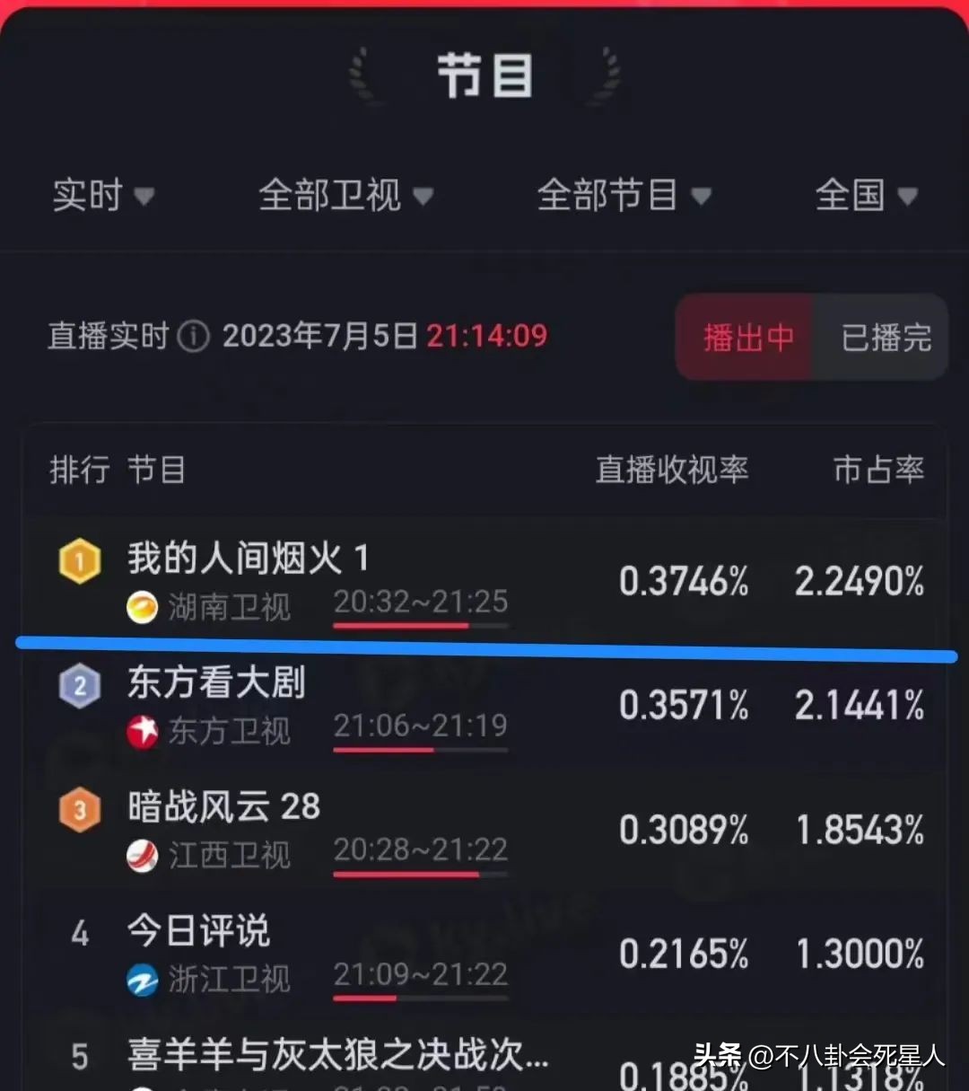 杨洋新剧演技吐槽,杨洋新剧演技引争议