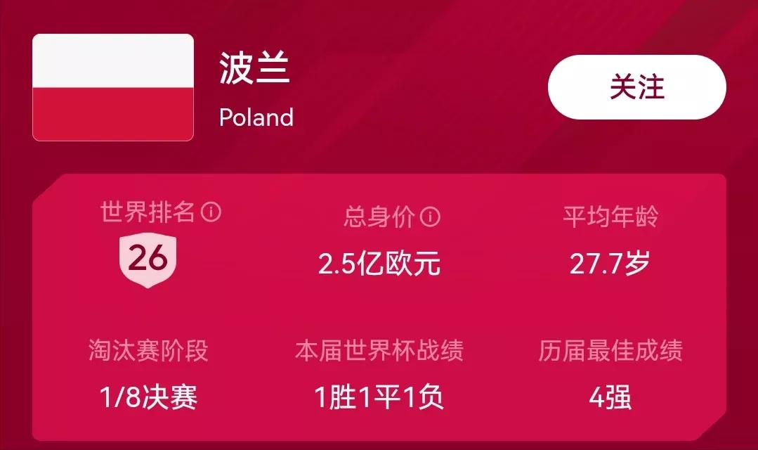 2022世界杯目前状况,世界杯目前全部战绩分析